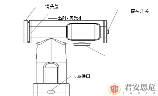 针孔摄像头检测设备之隐藏摄像头探测器S08