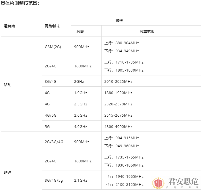 反窃密检测设备之国产便携式无线电信号探测仪J05