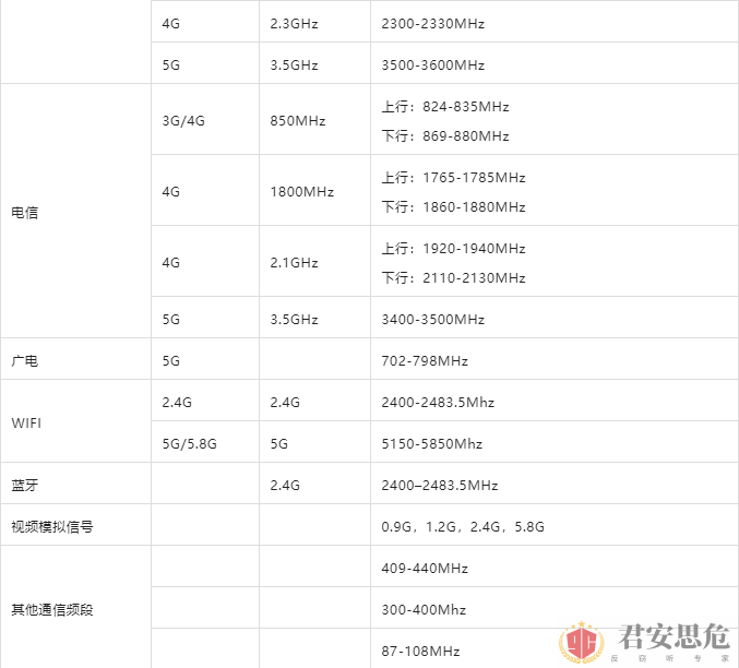 反窃密检测设备之国产便携式无线电信号探测仪J05