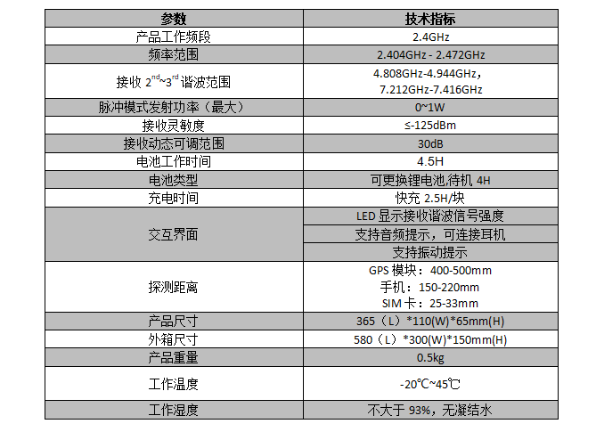 JASW-802非线节点探测器