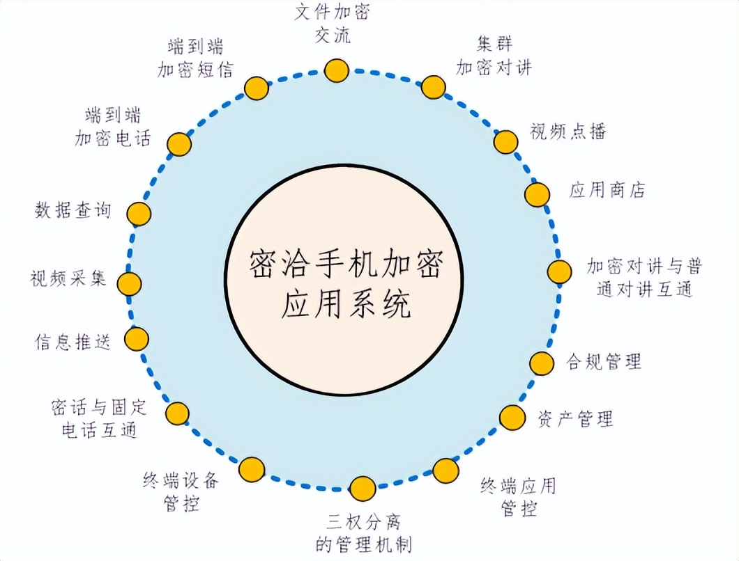 办公室反窃听：保护商业机密与隐私的关键策略