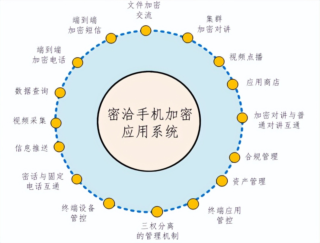 家中办公室反窃听窃视设备选择指南