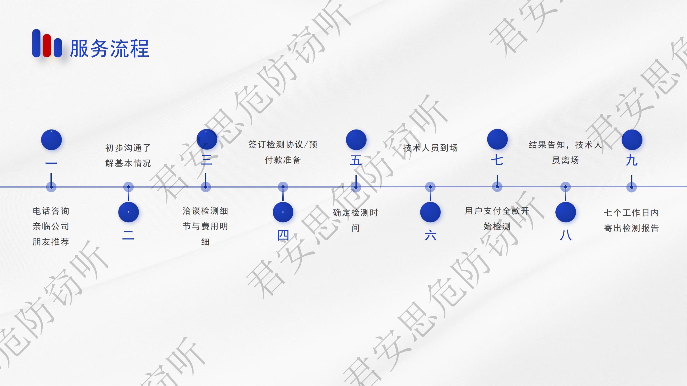 反窃听上门检测收费：流程、标准与案例分析