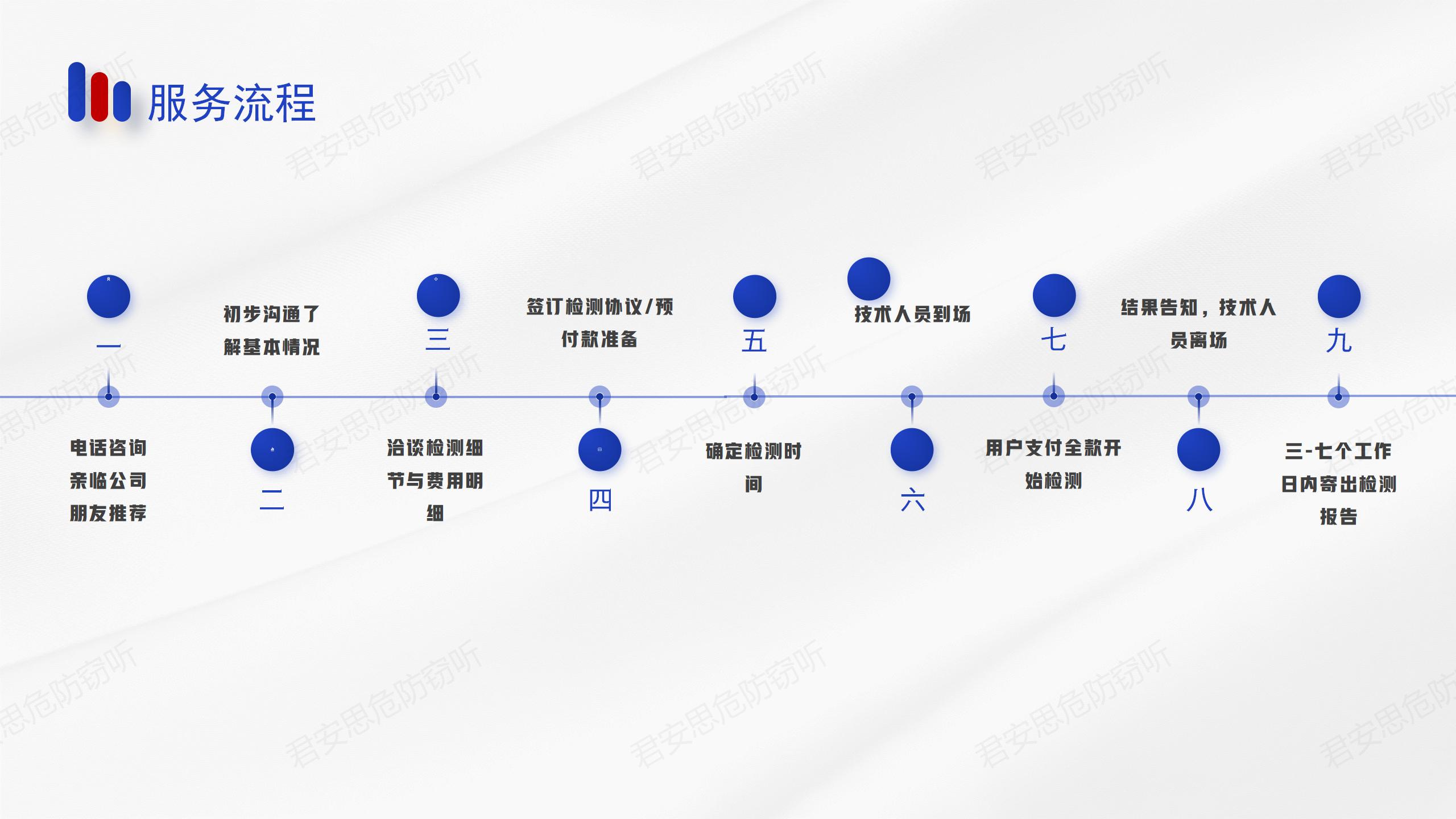 君安思危专业反窃听上门检测服务，精准排查办公场所窃听隐患