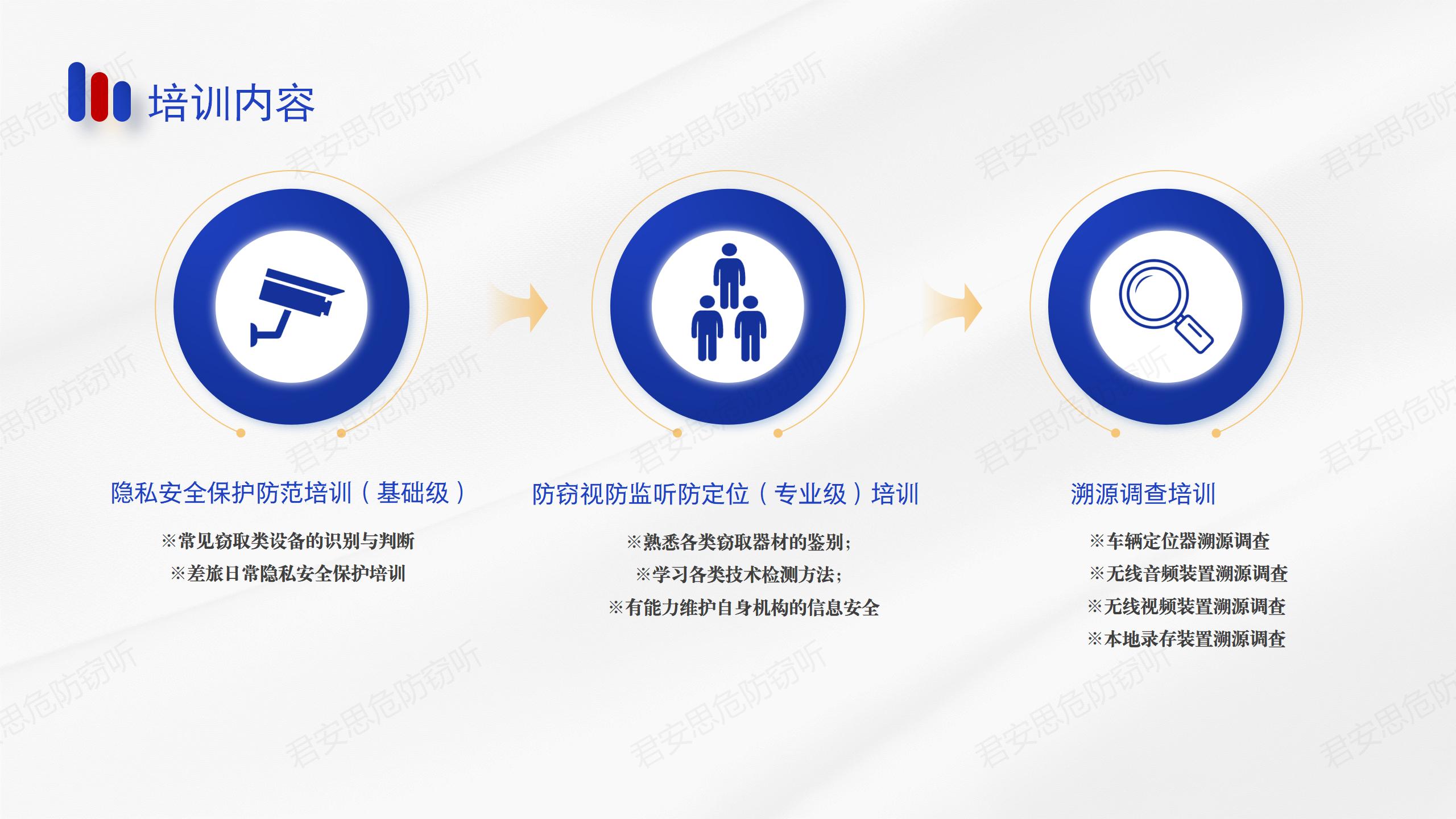 商业机密频遭泄露?反窃听检测公司哪家好?专业避坑指南 商业机密频遭泄露?反窃听检测公司哪家好?专业避坑指南